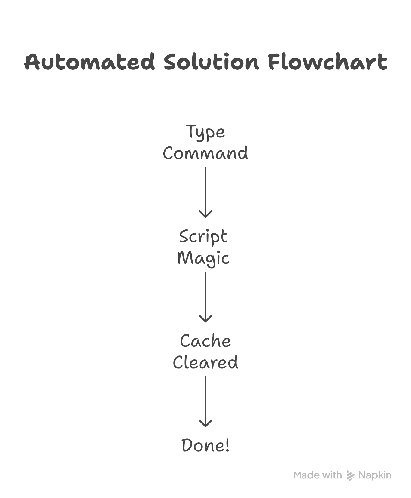 Simple Solution Approach