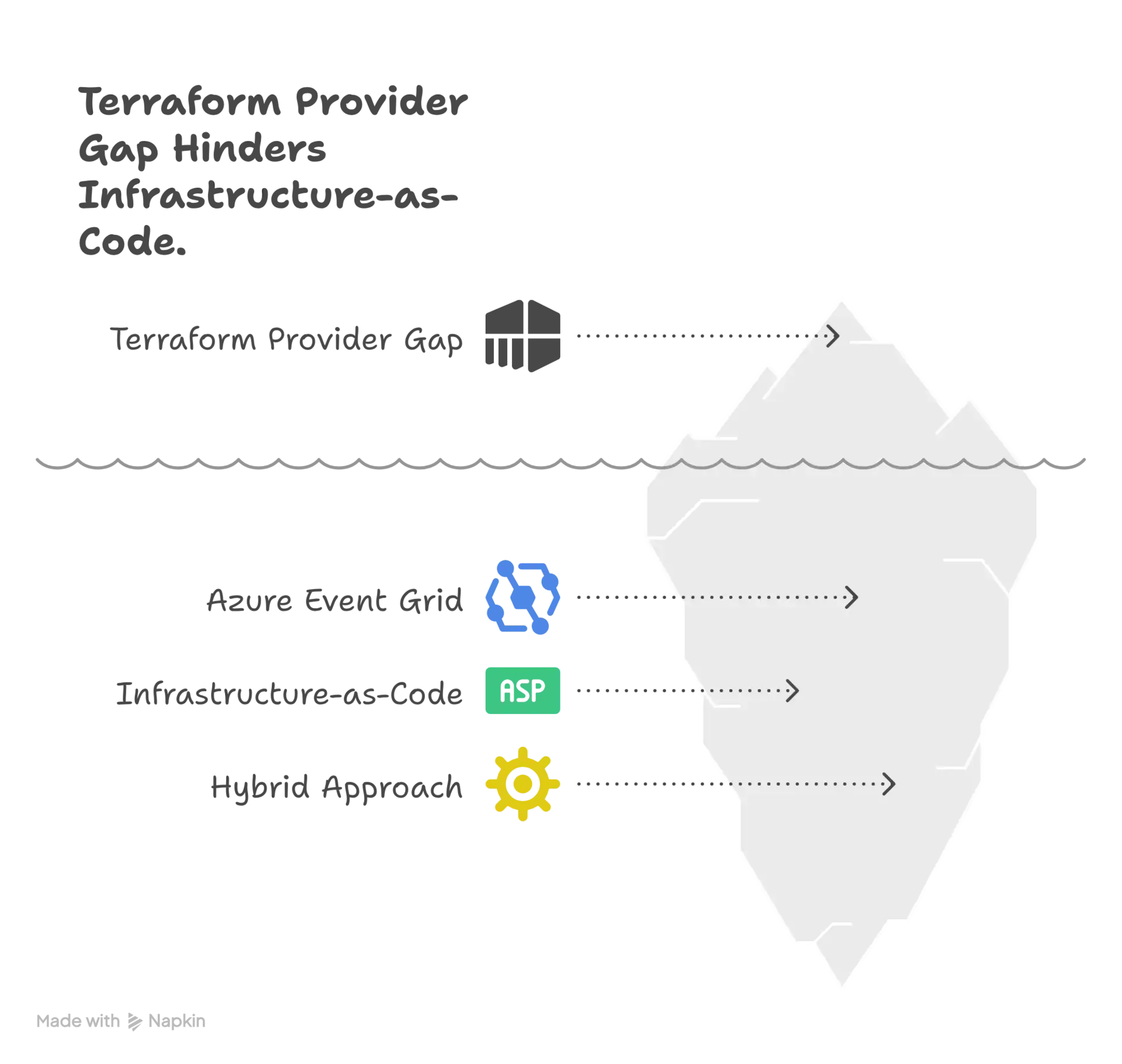 WebSockets Challenge