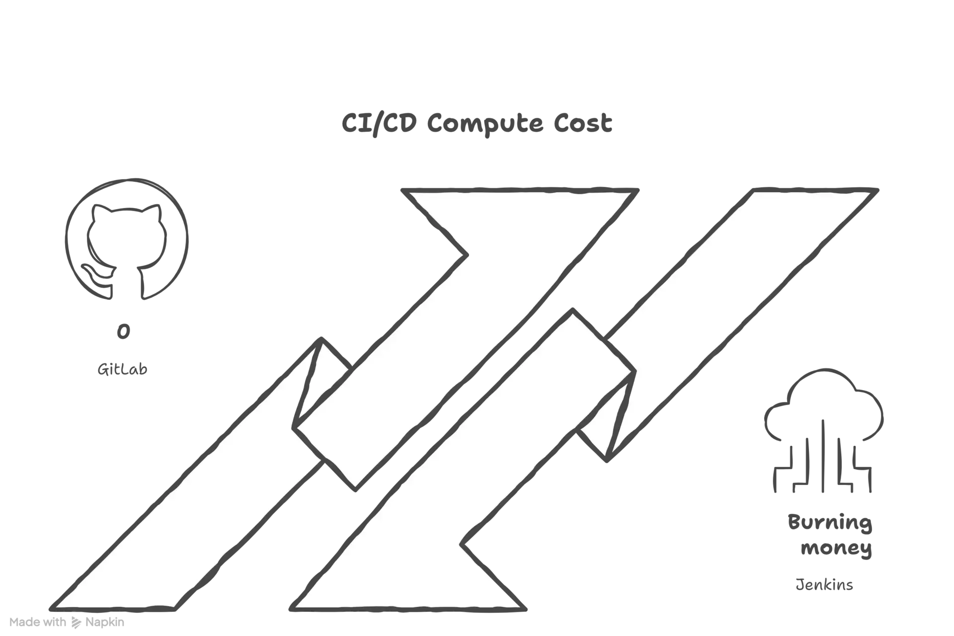 Serverless Revolution