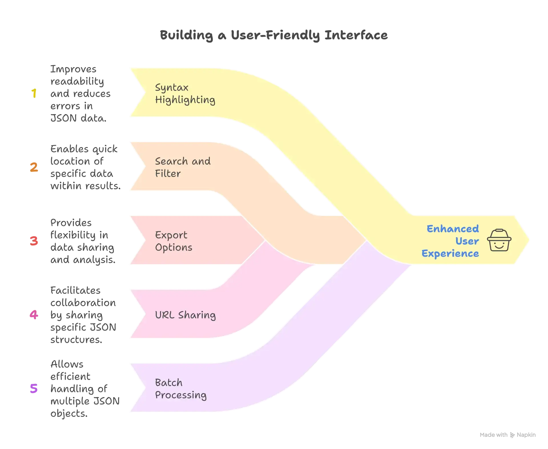 Edge Cases Handling