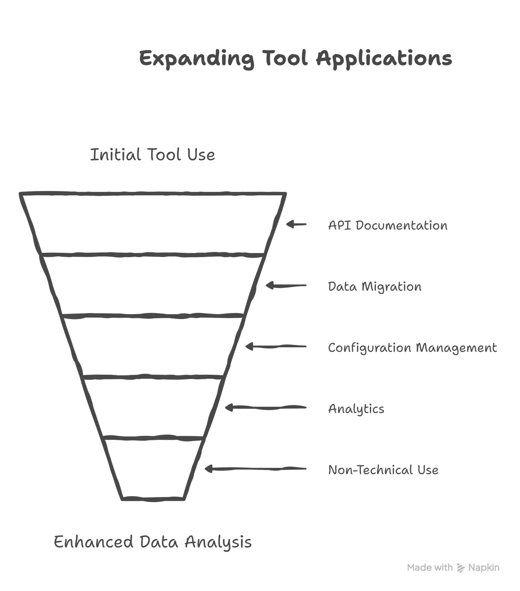 Performance Optimization