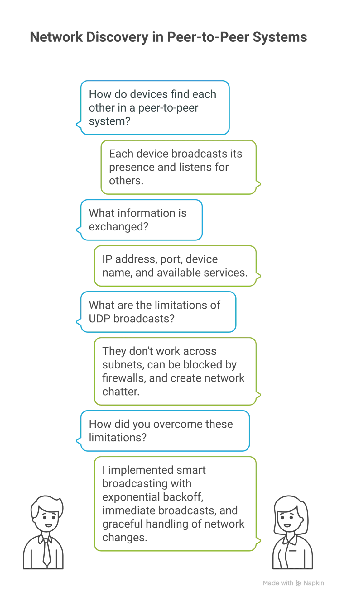 Simple Idea Complexity