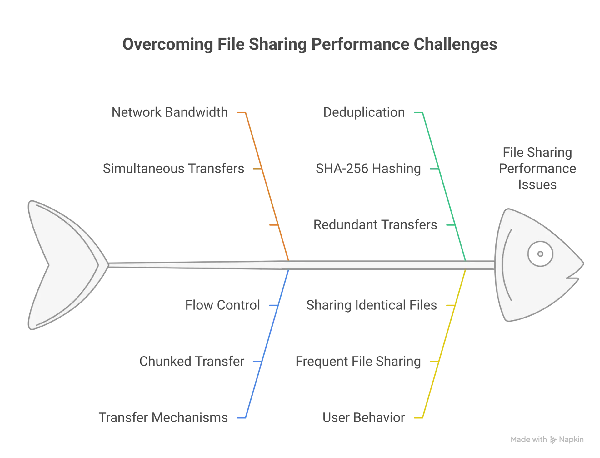 Real-Time Chat Implementation