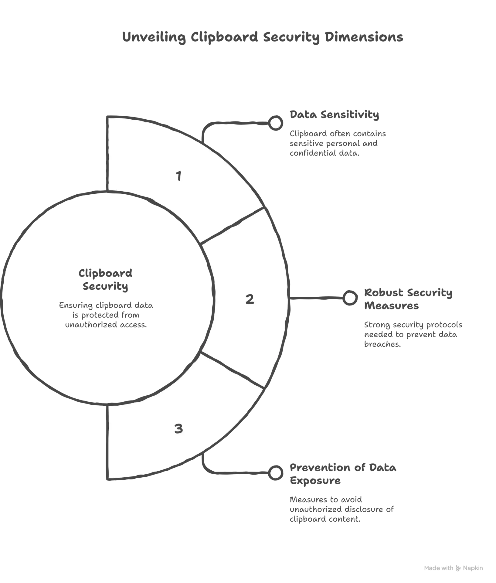 Real-Time Synchronization