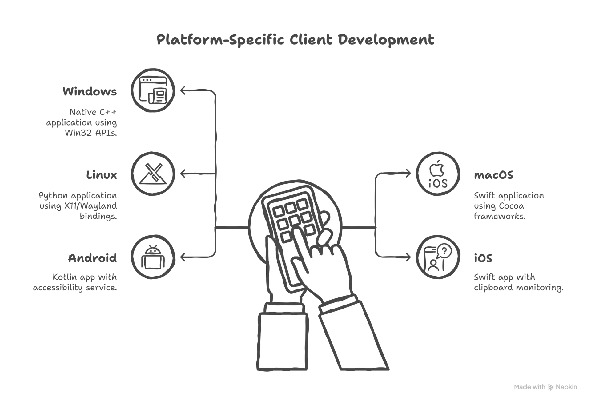 Protocol Design