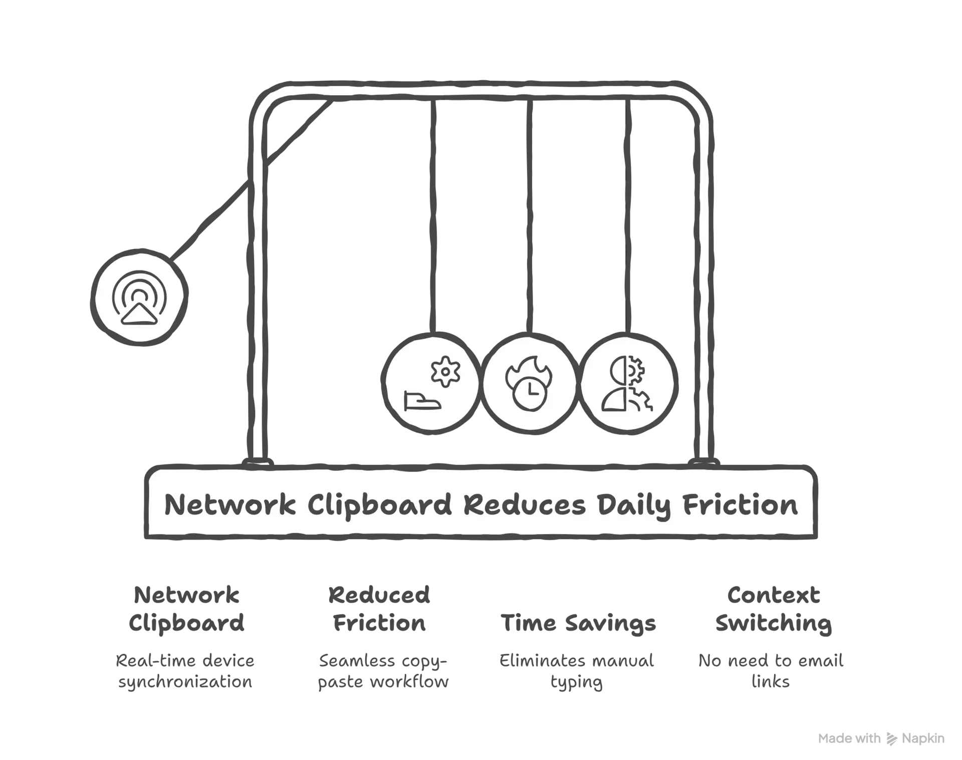 Cross-Platform Implementation