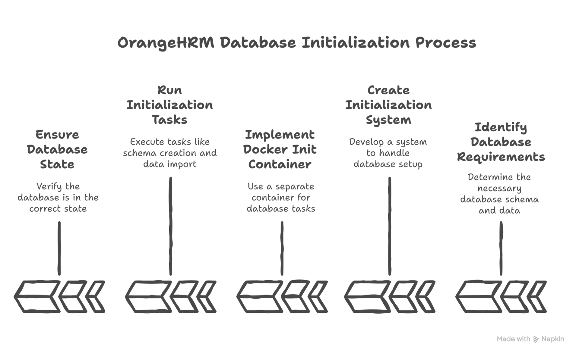 OrangeHRM Docker Solution