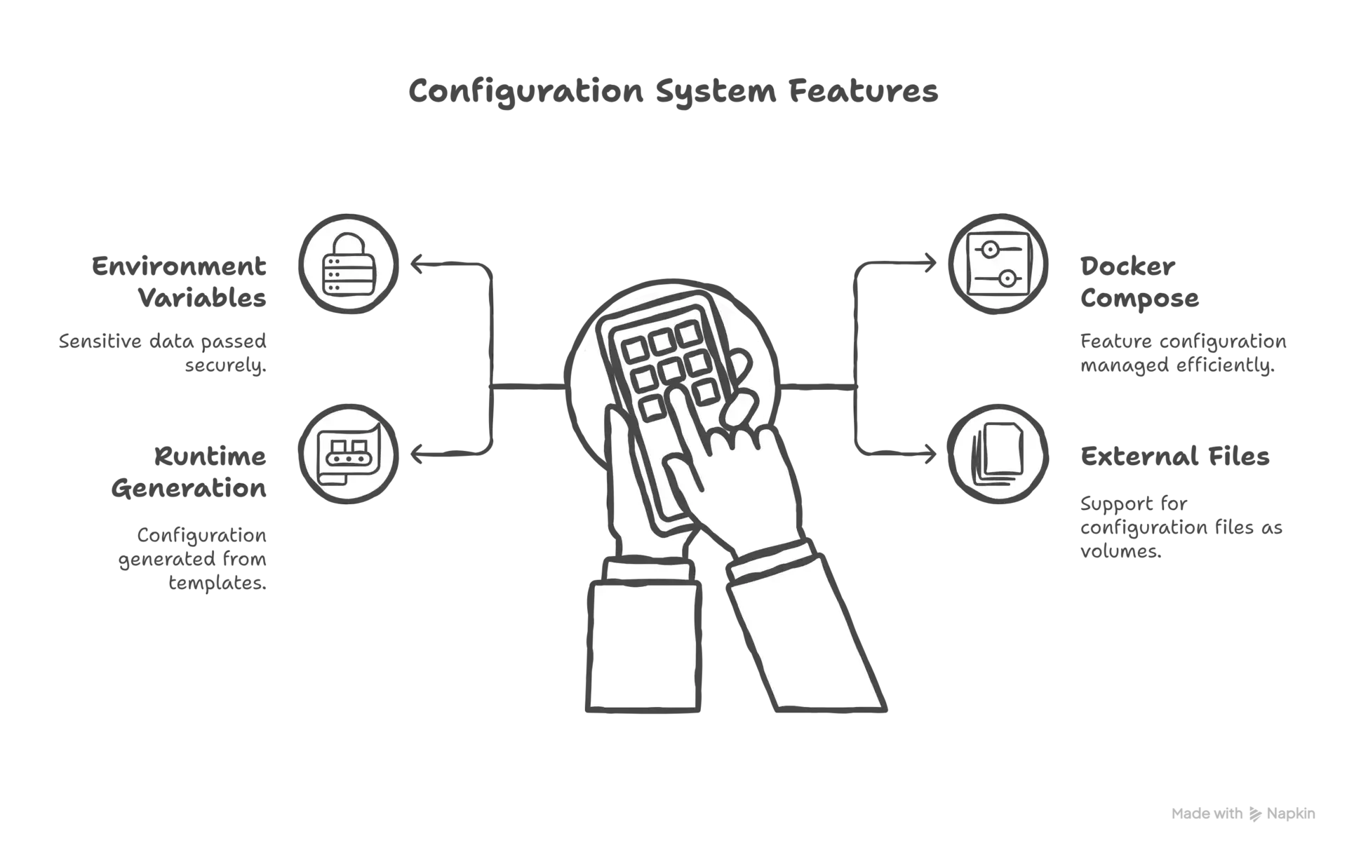 OrangeHRM Implementation Details