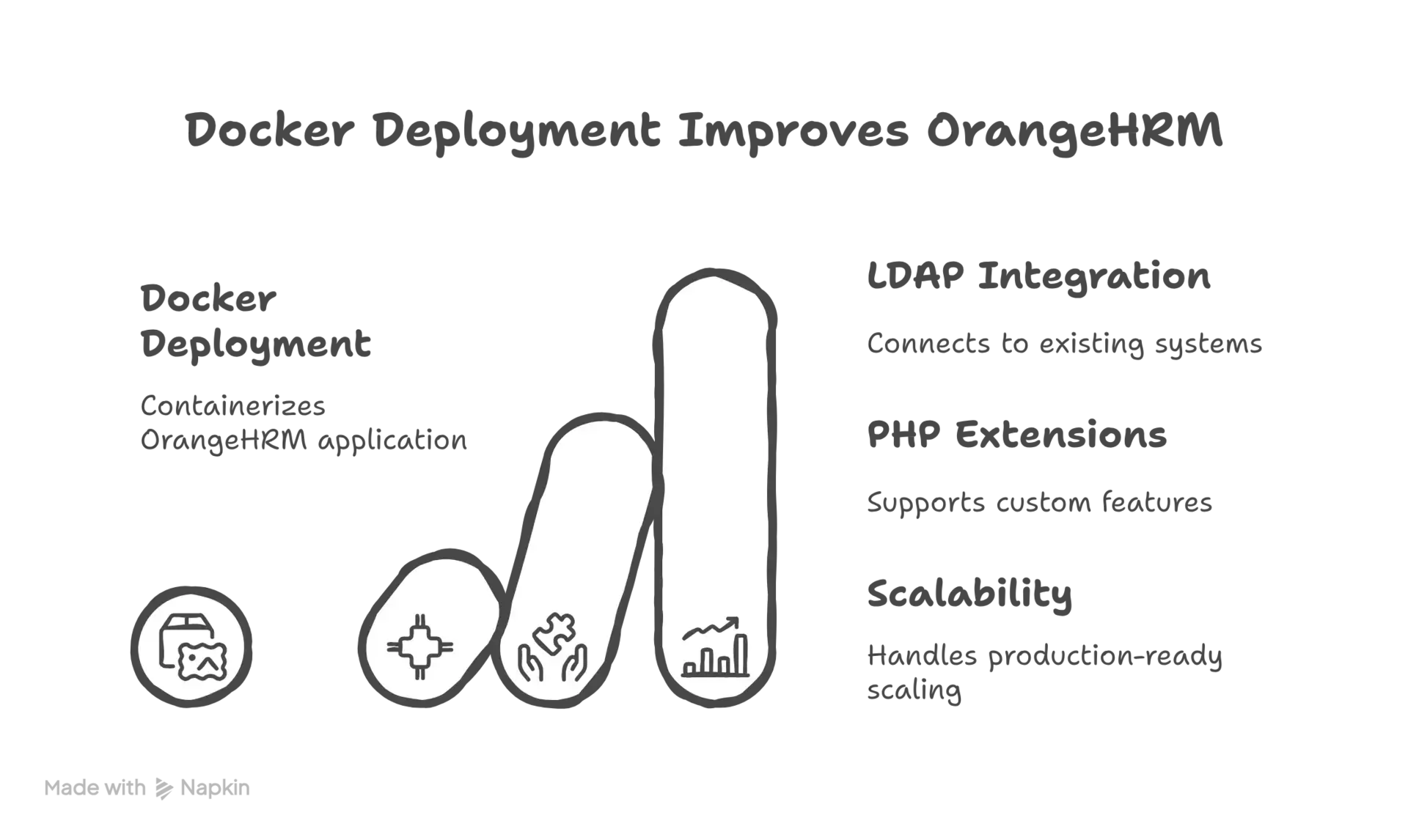 OrangeHRM Production Features