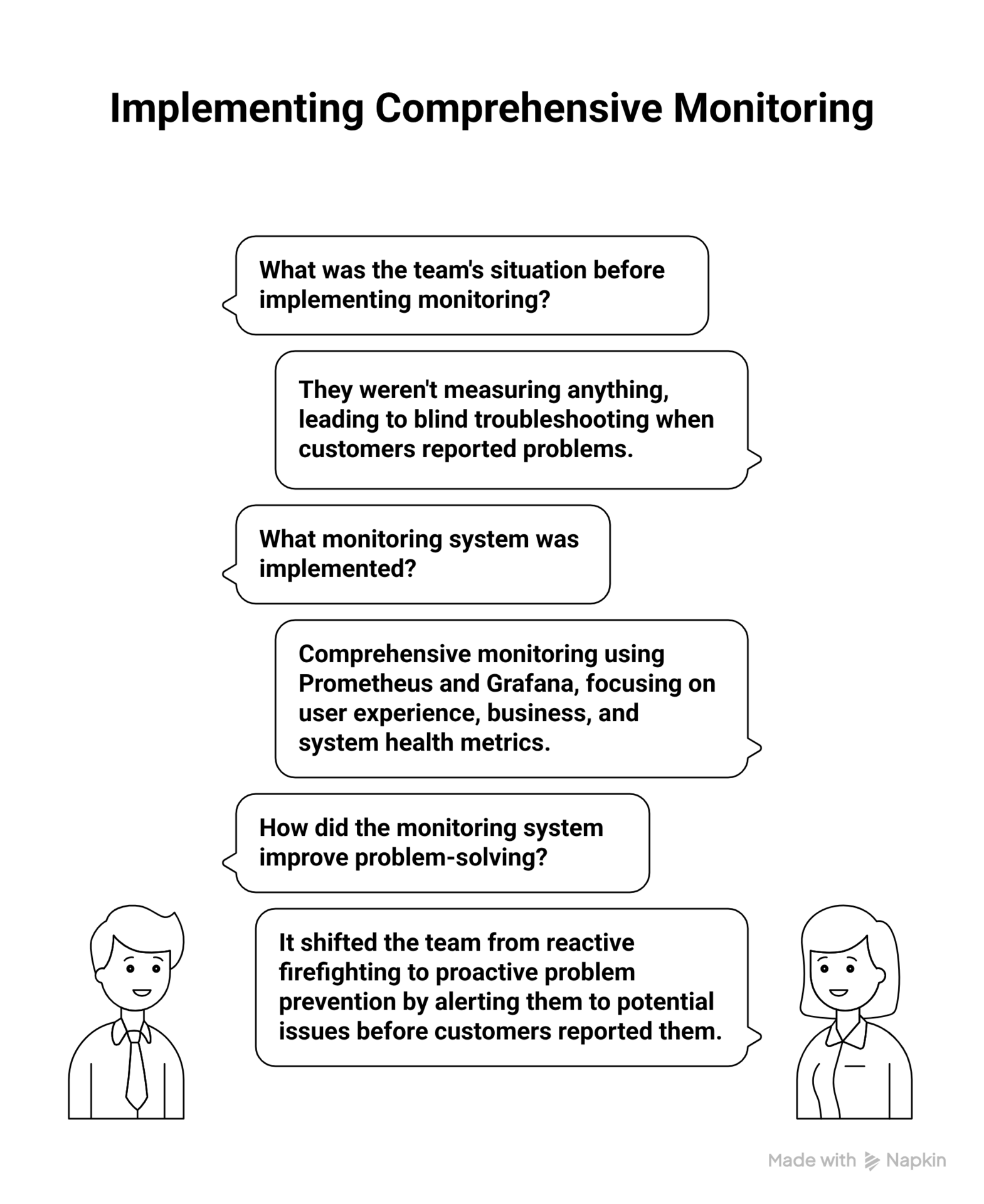 Deployment Pipeline