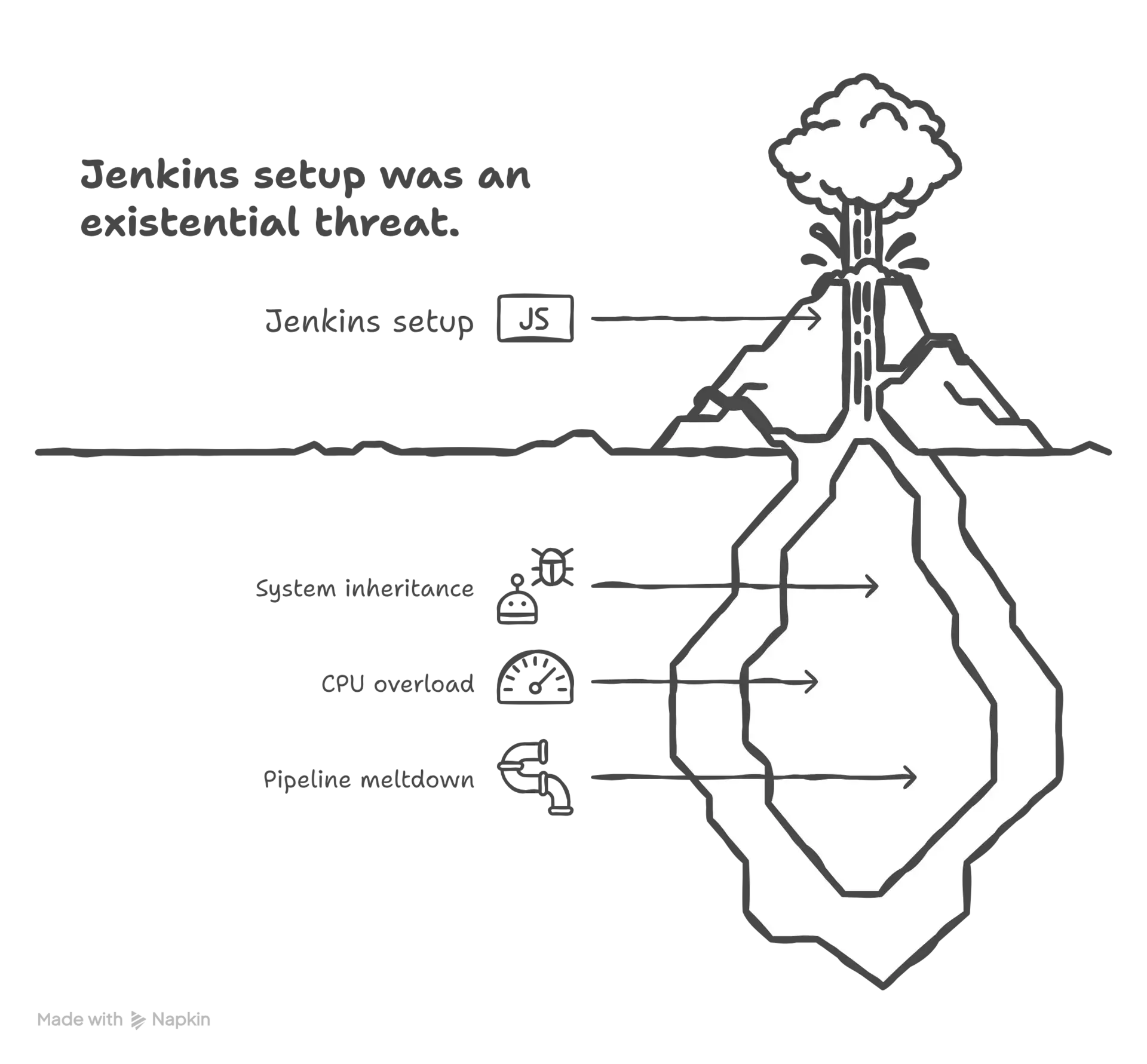 Human Change Management