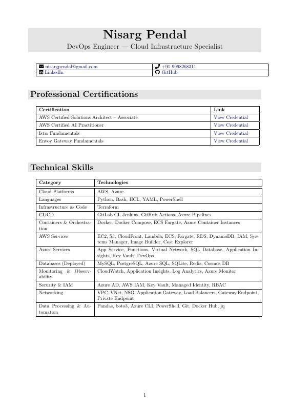 Complete Profile Resume Preview
